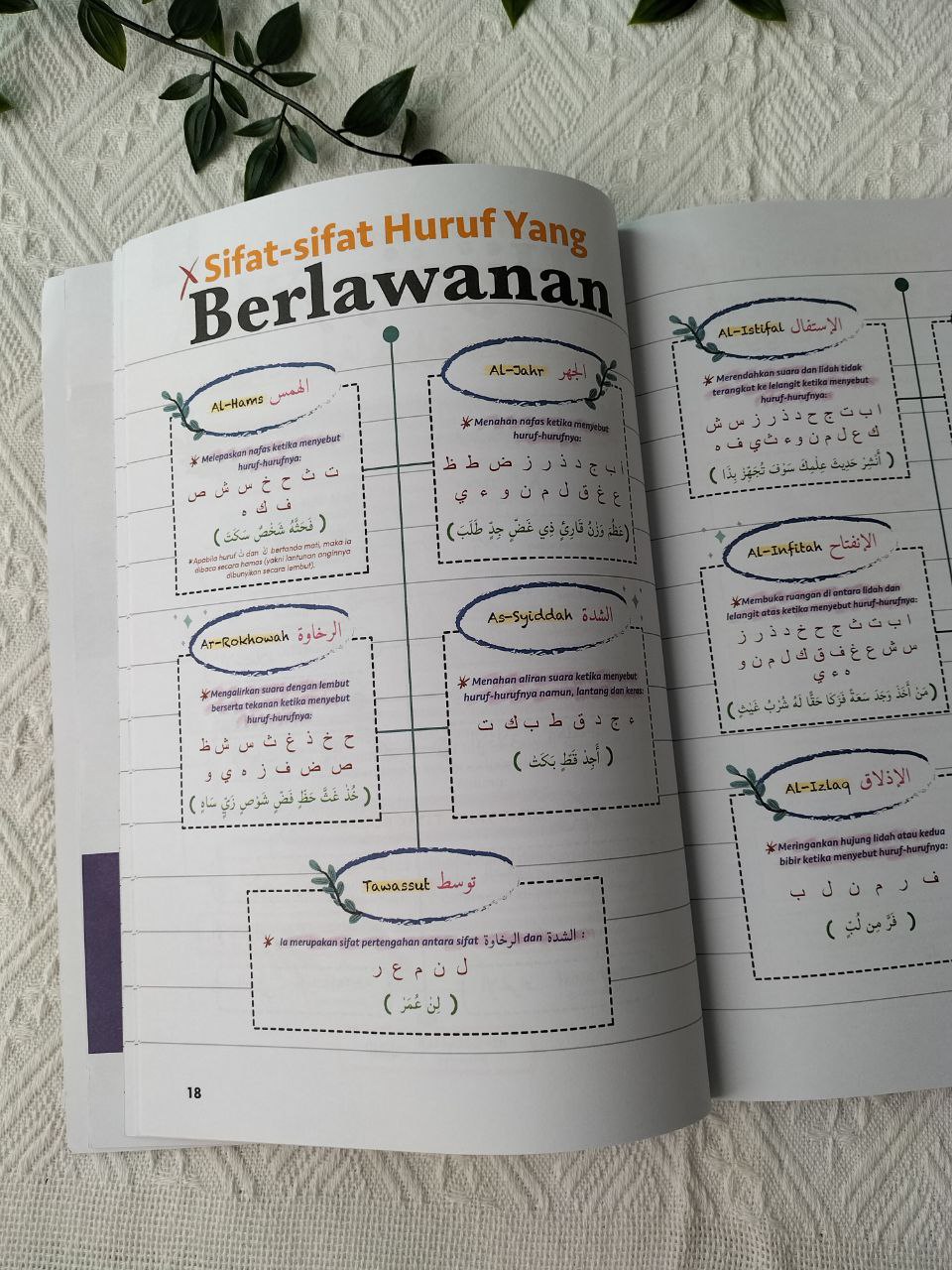 Buku Nota Lengkap Mudahnya Belajar Ilmu Tajwid