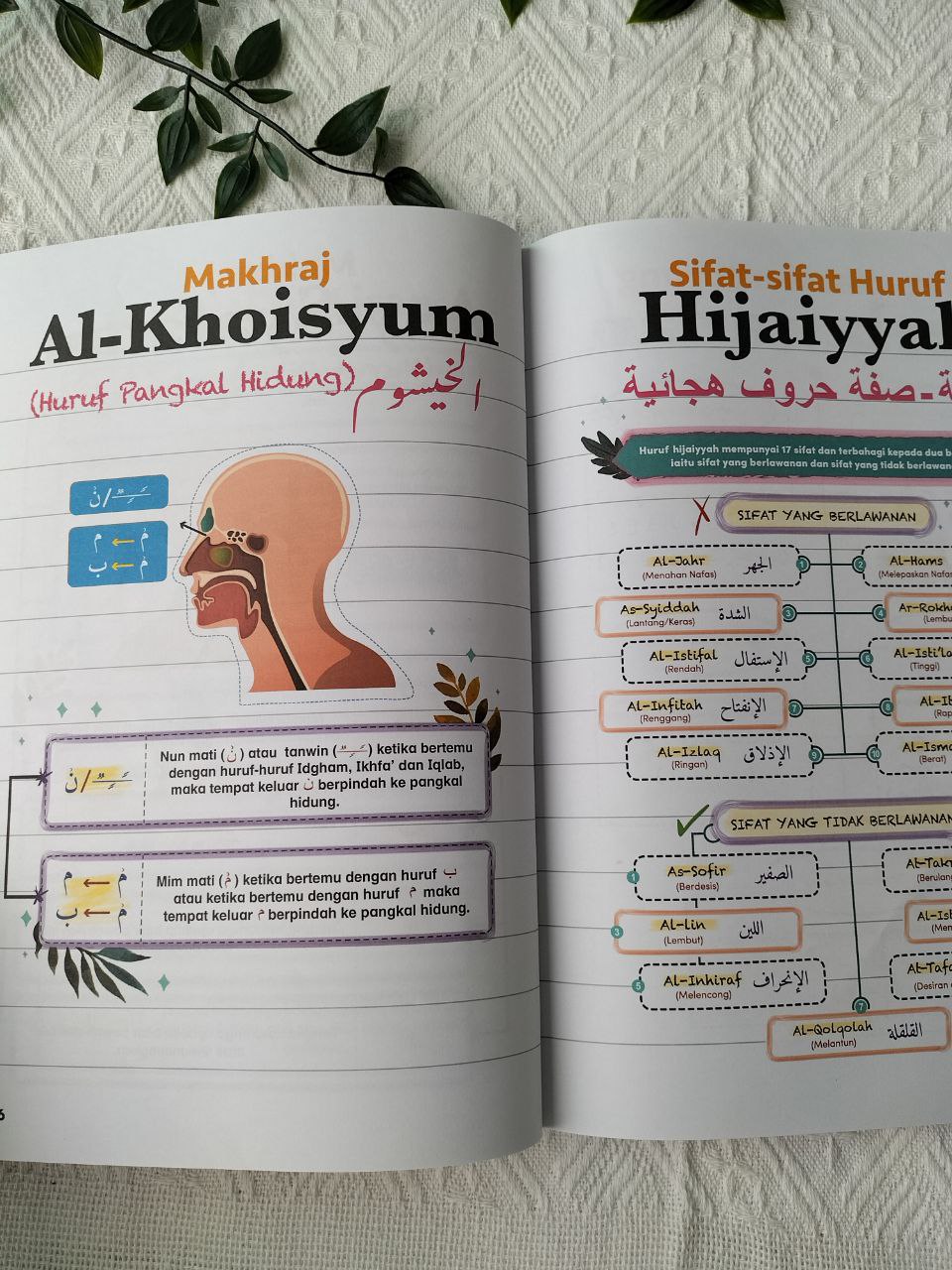 Buku Nota Lengkap Mudahnya Belajar Ilmu Tajwid