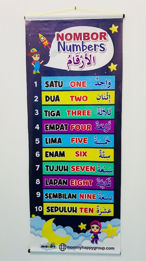 Bunting Nombor 1-10 Numbers, Al-Arqam - 3 Bahasa (Dark Blue)