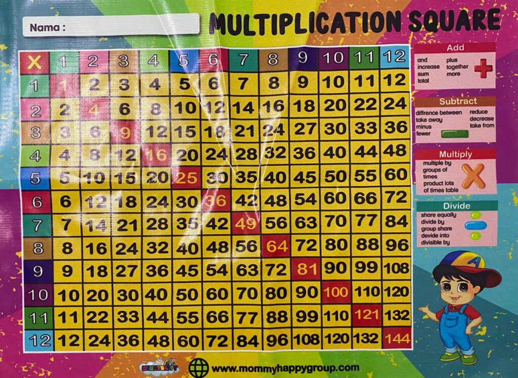 Alas Meja Multiplication Square