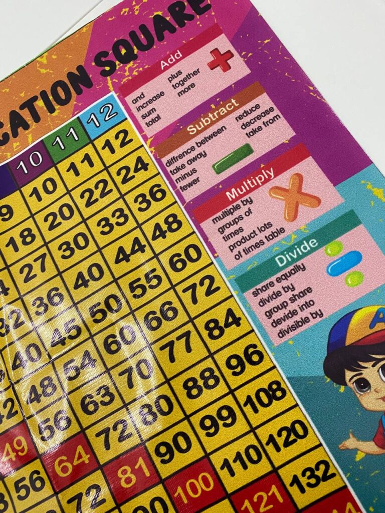 Alas Meja Multiplication Square