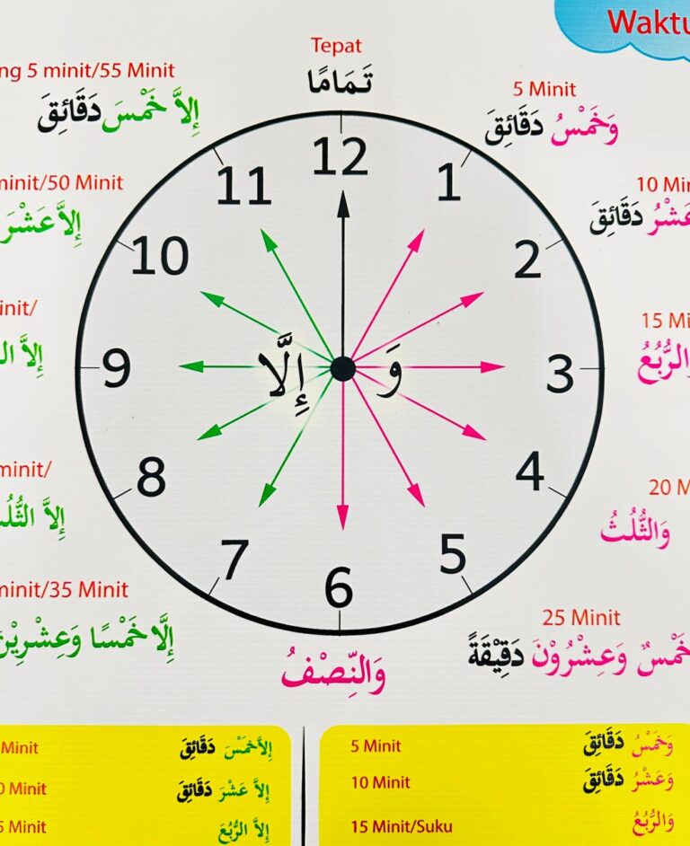 Poster Jam & Bahasa Arab UPKK