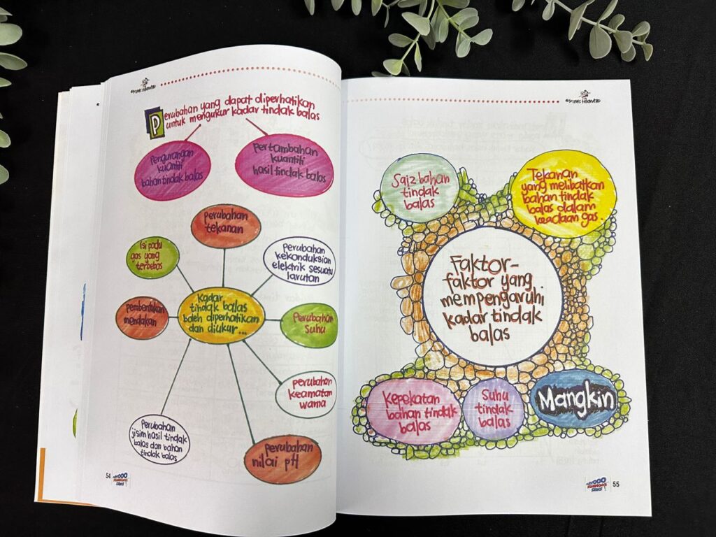Buku Fuiyoo Senangnya Sains ! Tingkatan 5