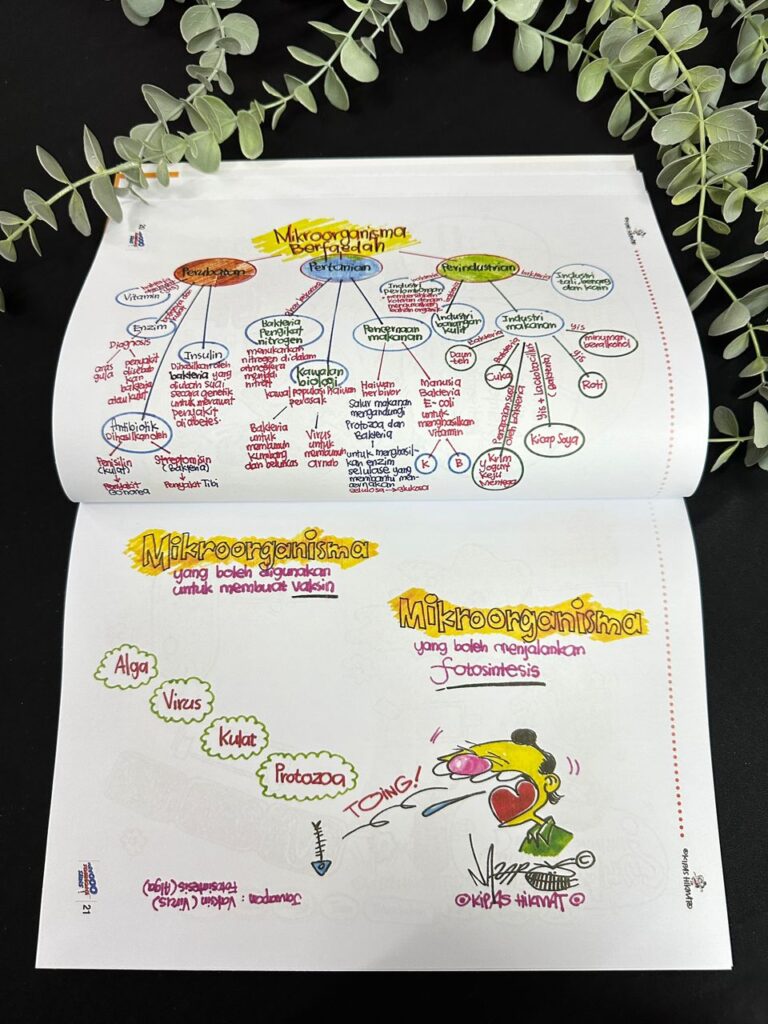 Buku Fuiyoo Senangnya Sains ! Tingkatan 5